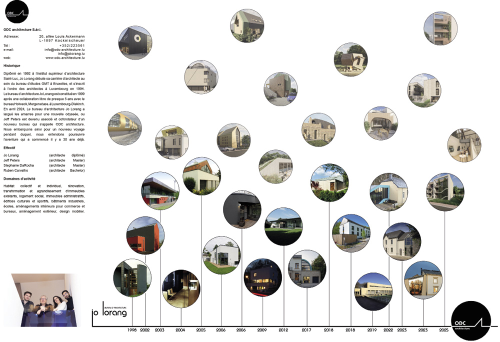 public://import2026/images/fiche_odc-architecture-ap-11426_Guide_opt.jpg